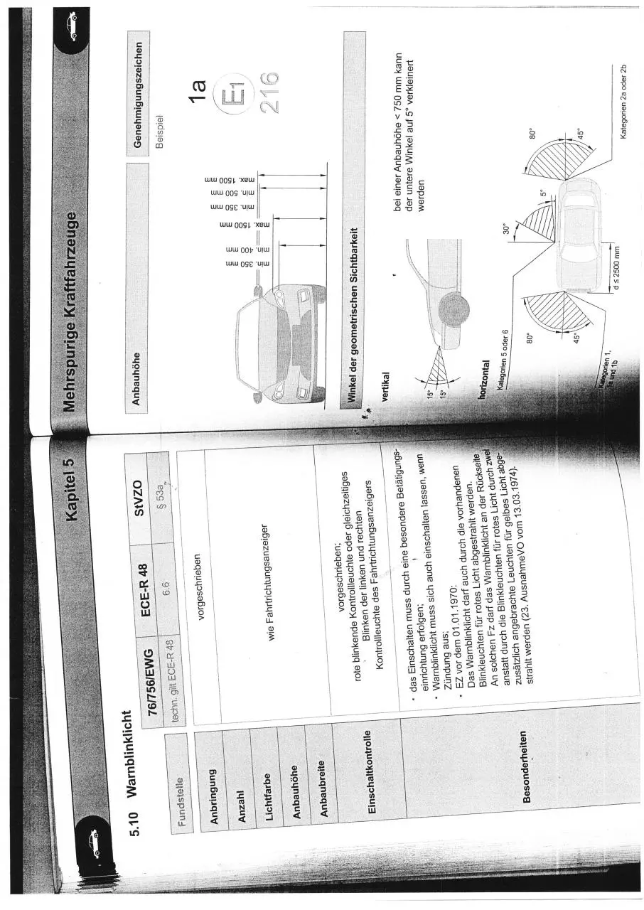 Page 3 of 6, abstrahlvvinkel