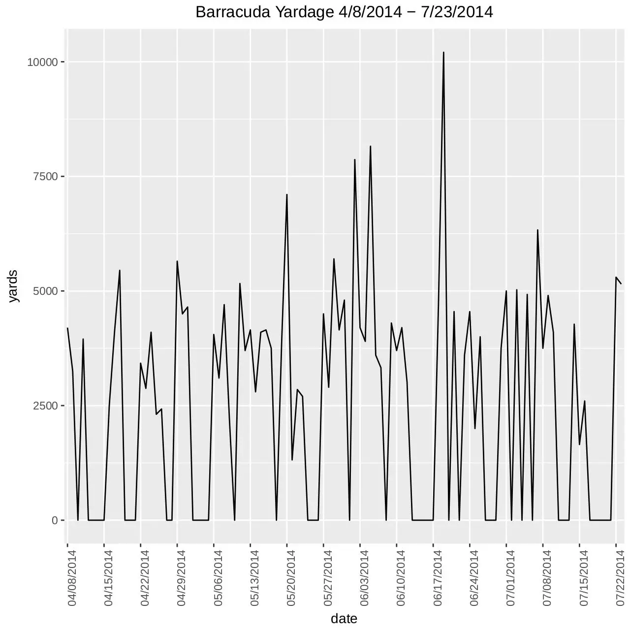 Document preview - barracuda_yardage_to_whole_period (copy).pdf - Page 1/1