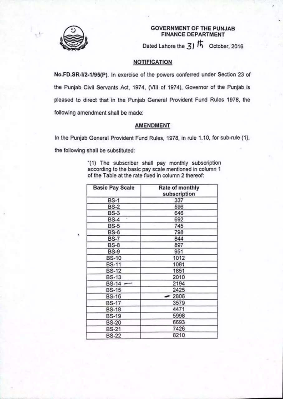 Page 1 of 1, GP Fund Rates 2016 17 Employeespk.com