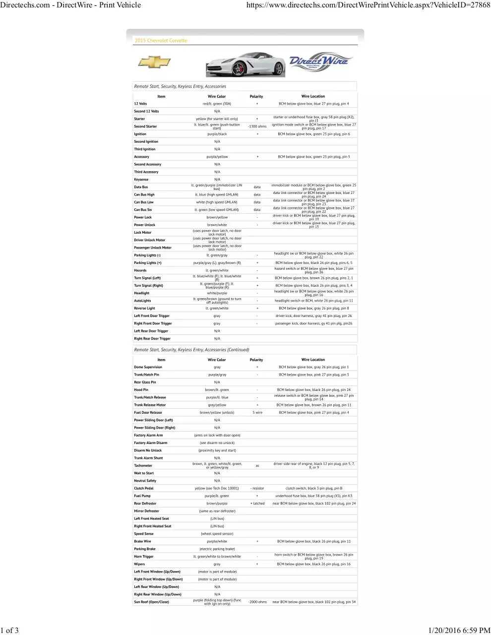 Page 1 of 3, 2015 corvette