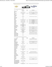 Page 1, 2015 corvette