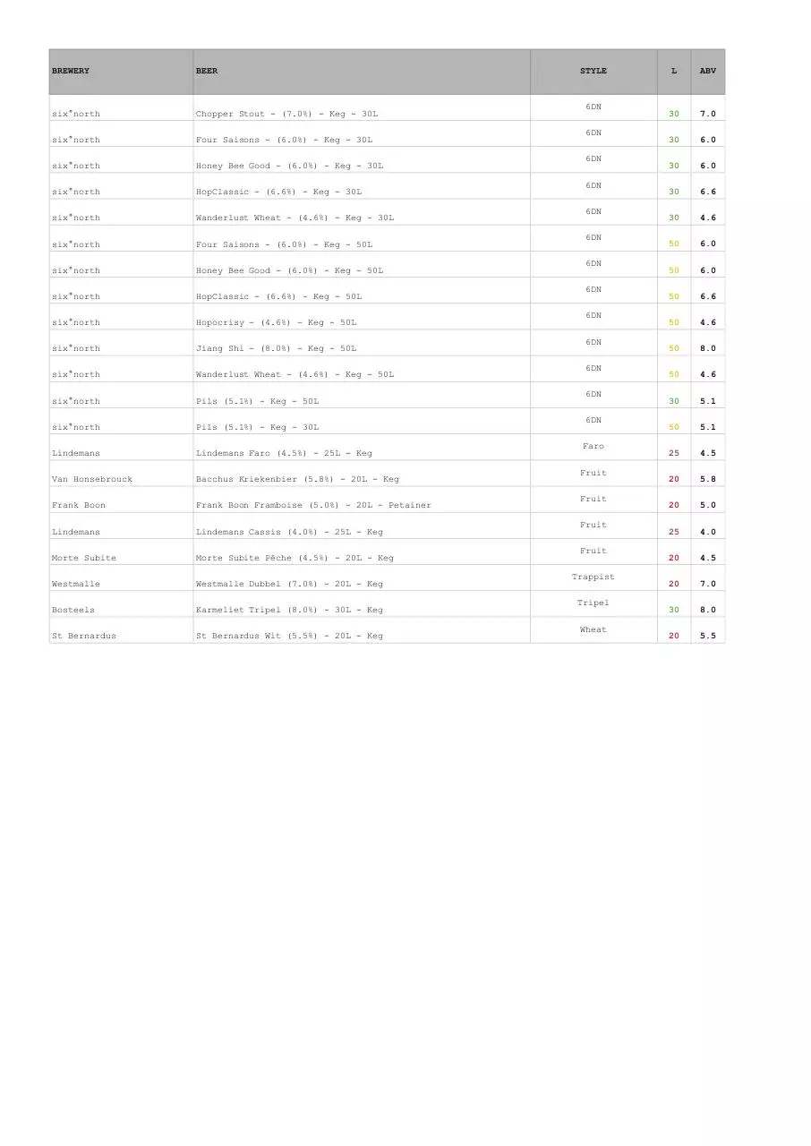 Page 1 of 1, 6DN wk48 keg list