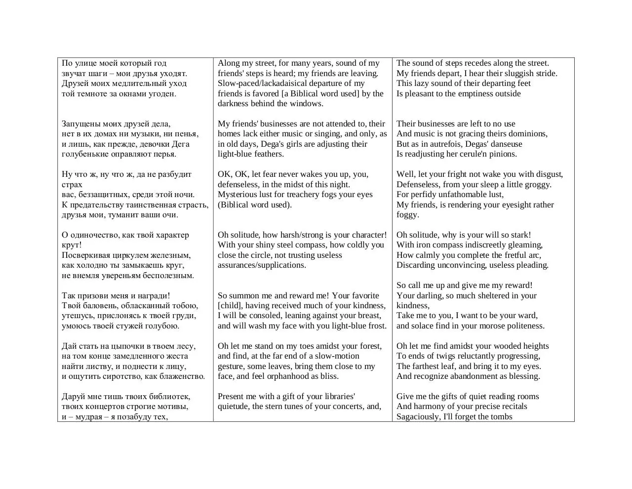 Page 1 of 2, BA2