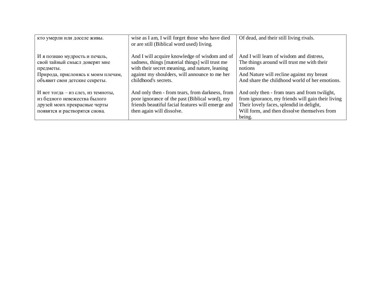 Page 2 of 2, BA2
