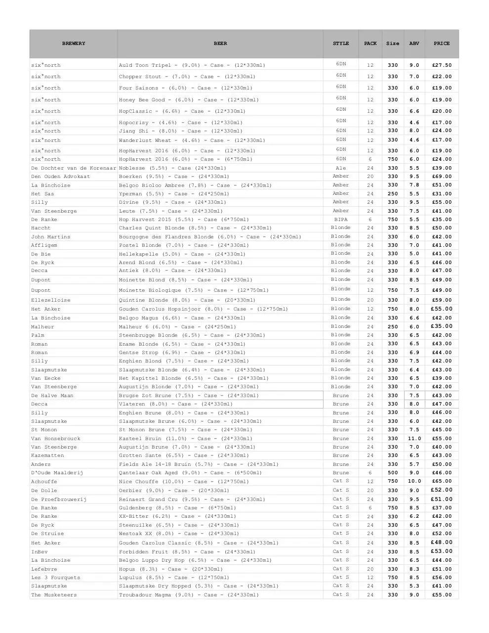 Page 1 of 3, WK47 Order Sheet (WK end 27%2F11%2F16) 6DN BTL LIST