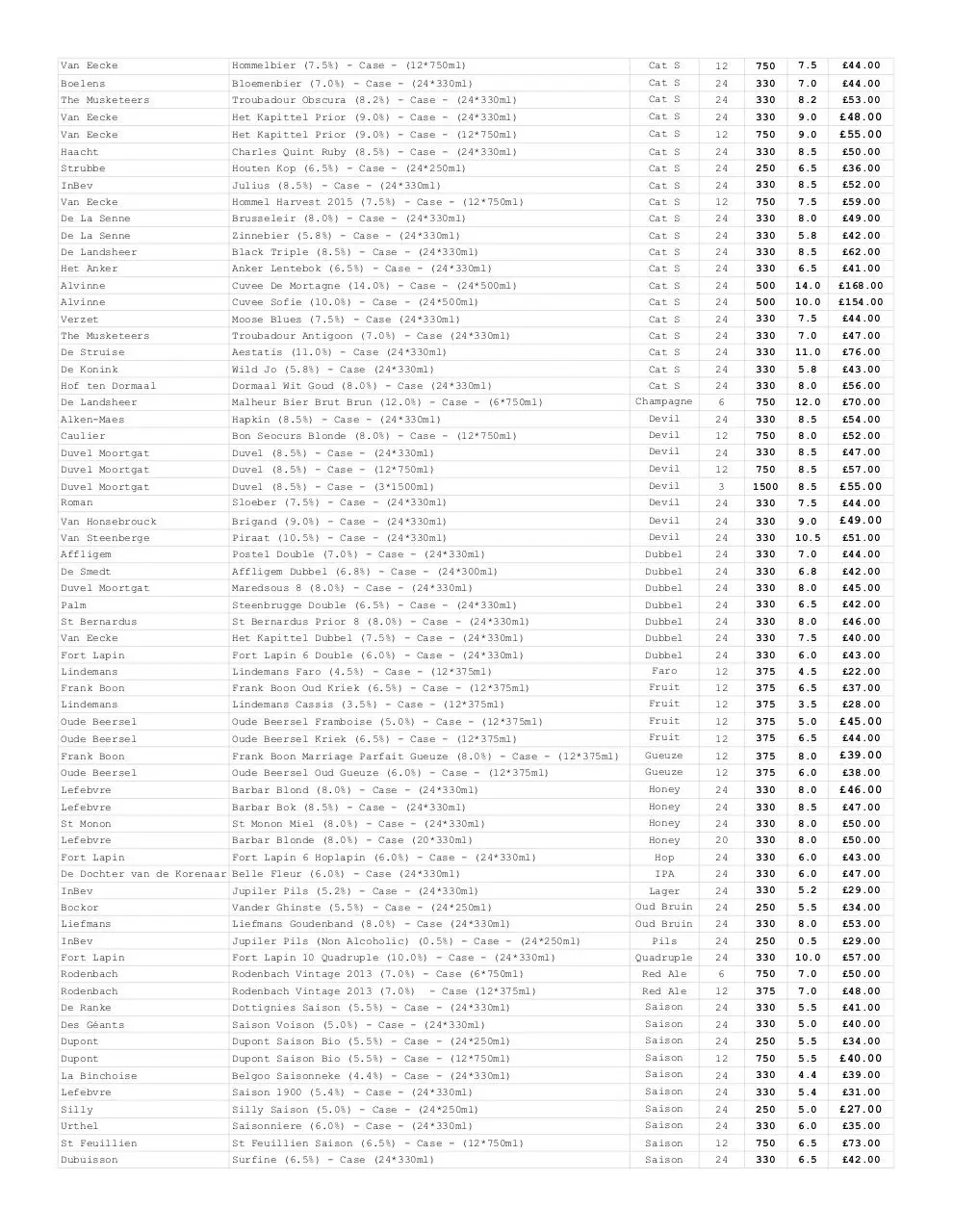 Page 2 of 3, WK47 Order Sheet (WK end 27%2F11%2F16) 6DN BTL LIST