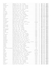 Page 2, WK47 Order Sheet (WK end 27%2F11%2F16) 6DN BTL LIST