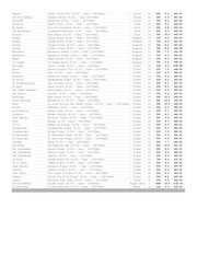 Page 3, WK47 Order Sheet (WK end 27%2F11%2F16) 6DN BTL LIST