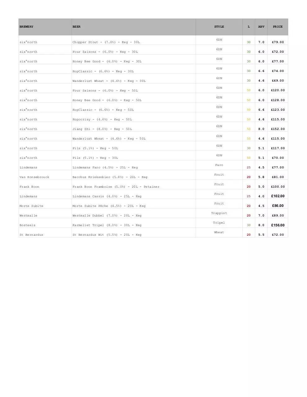 Page 1 of 1, WK48 Order Sheet (WK end 27%2F11%2F16) 6DN KEG LIST