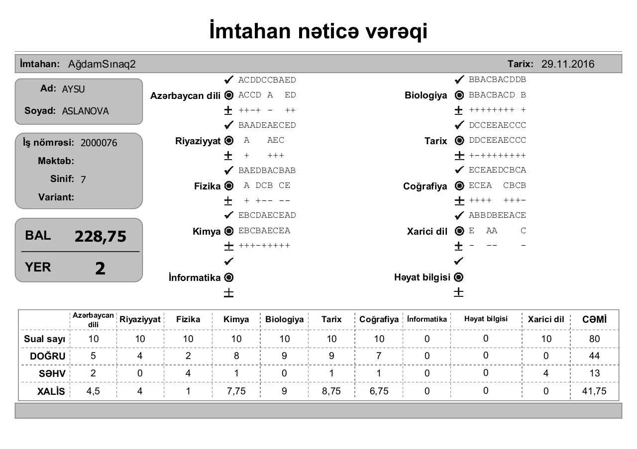 Page 2 of 62, İmtahan nəticə vərəqi (7 ci siniflər)