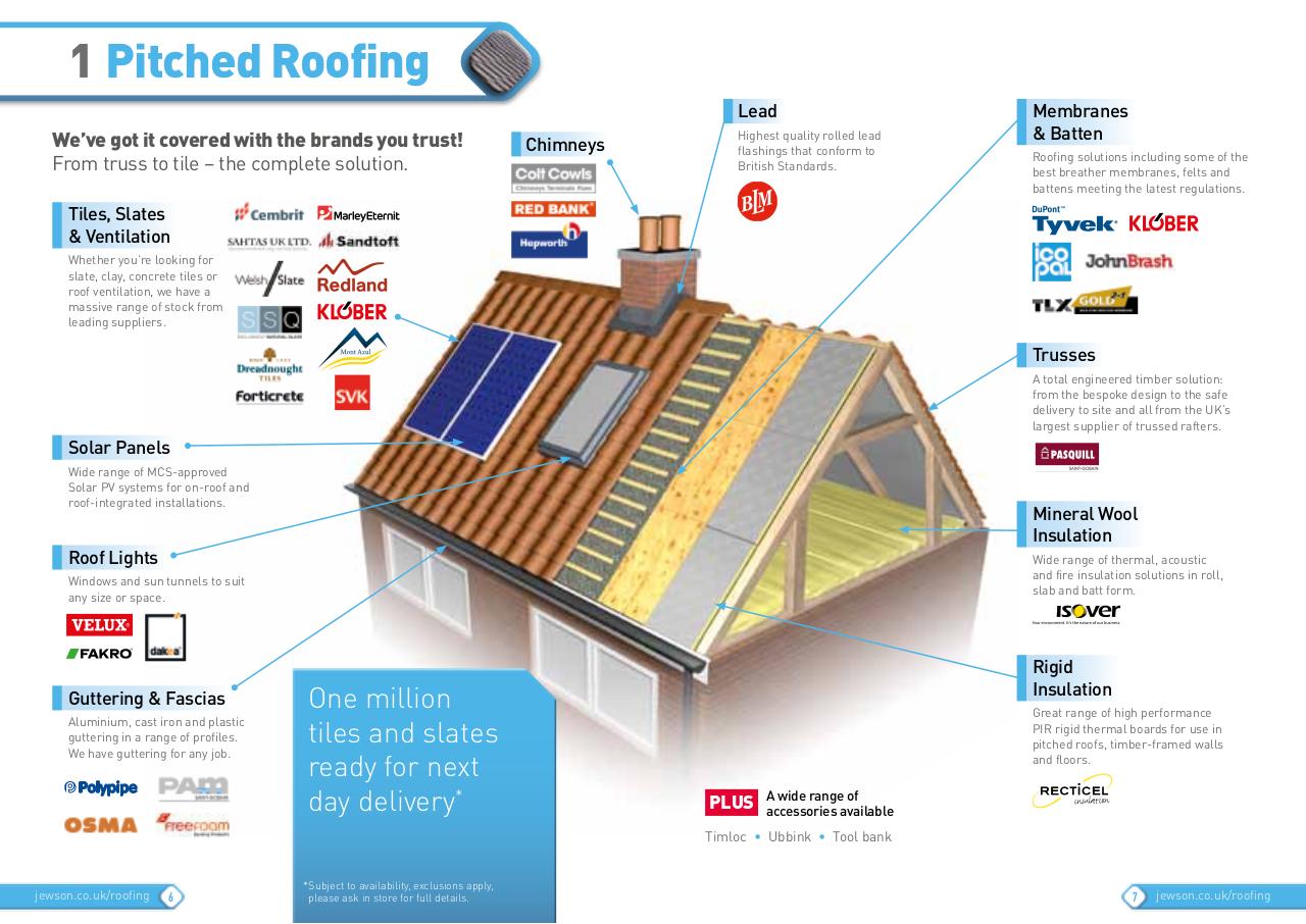 Roofing Guide 2015.pdf - page 4/81