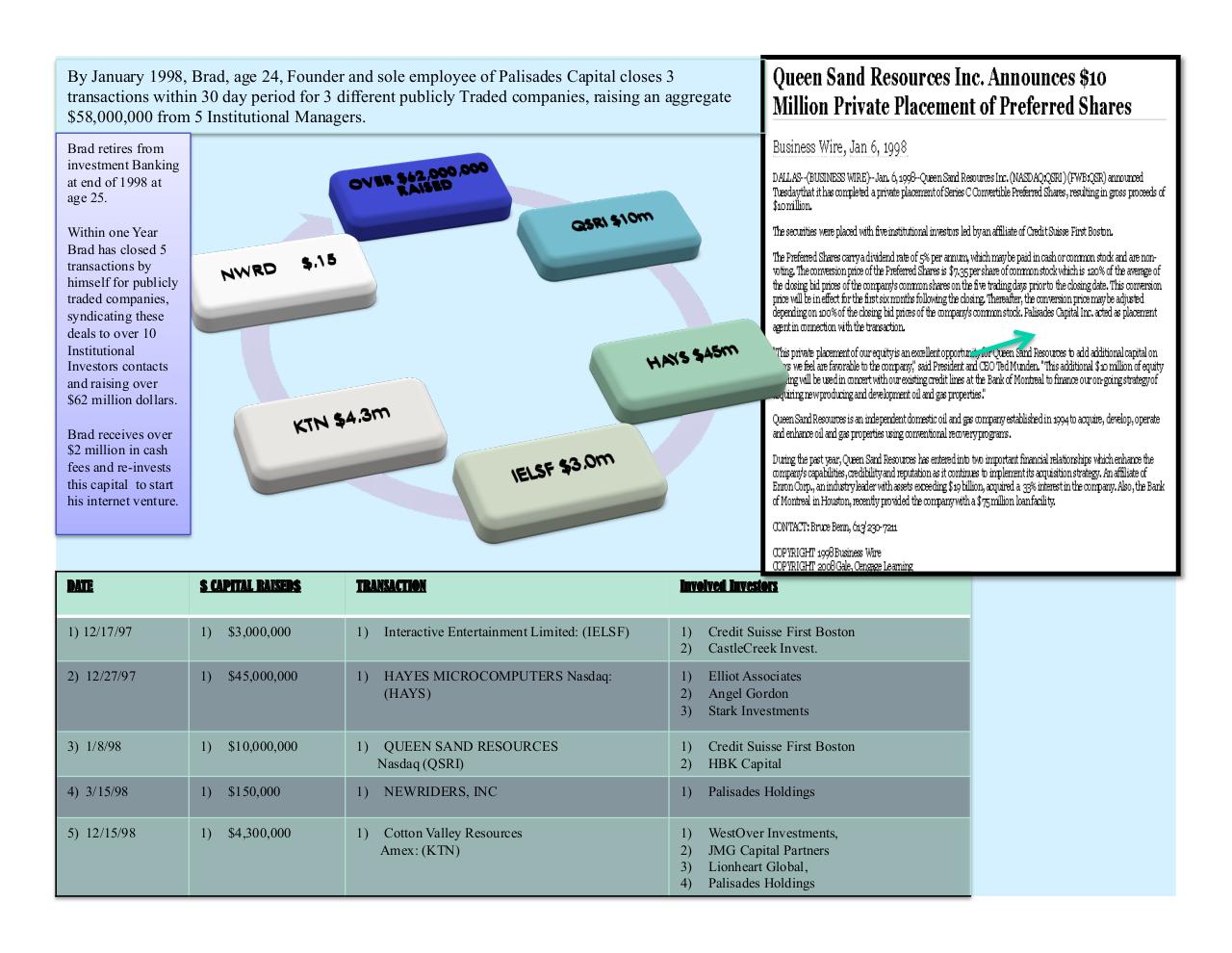 Document preview capraise.exp.pdf - page 1/2