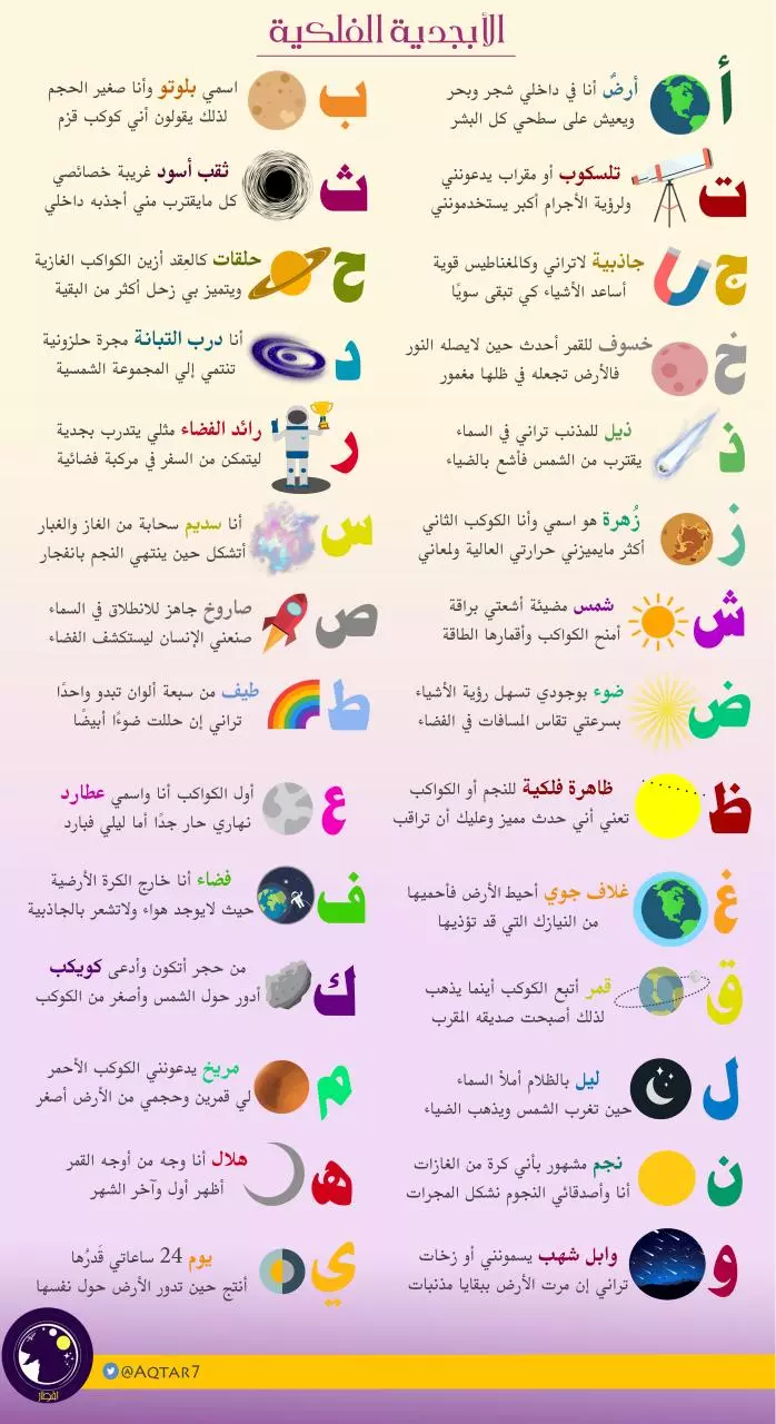 Page 1 of 1, الأبجدية الفلكية