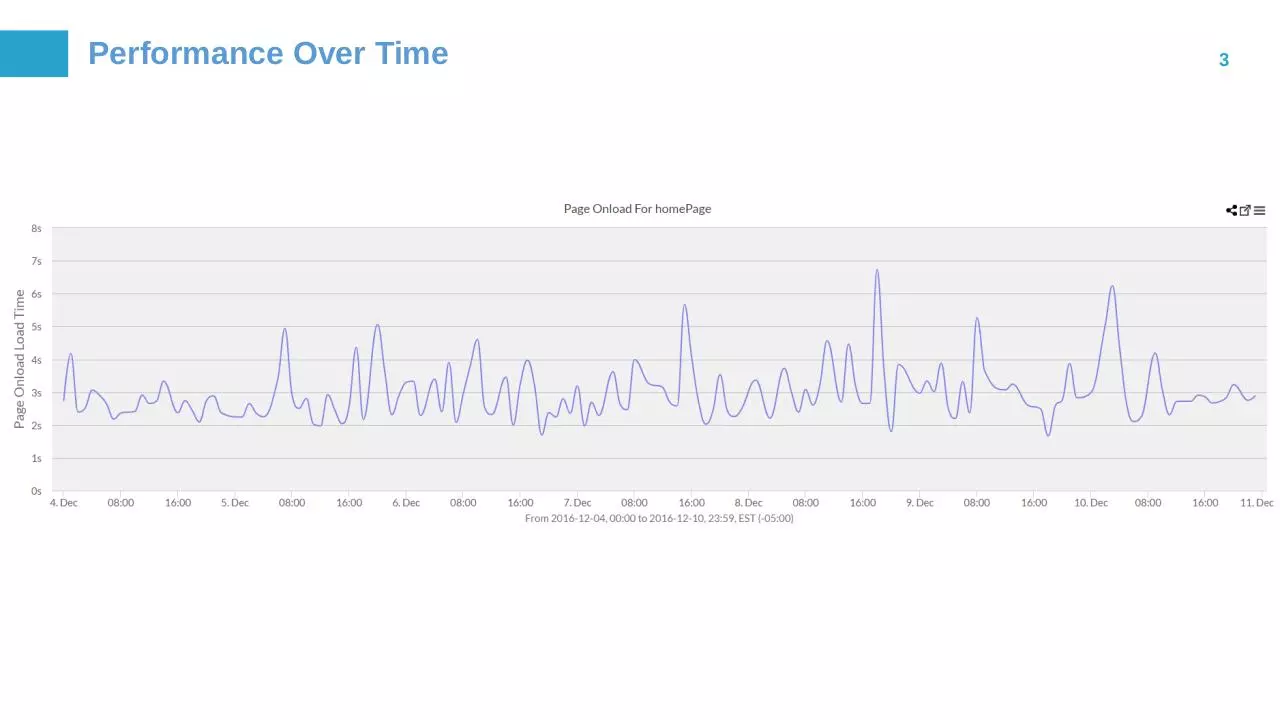 Page 3 of 7, Blue Triangle ModCloth Weekly Performance Update 12.13