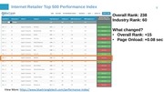 Page 2, Blue Triangle ModCloth Weekly Performance Update 12.13