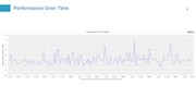 Page 3, Blue Triangle ModCloth Weekly Performance Update 12.13