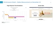 Page 4, Blue Triangle ModCloth Weekly Performance Update 12.13