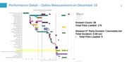 Page 5, Blue Triangle ModCloth Weekly Performance Update 12.13