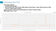 Page 3, Blue Triangle ModCloth Weekly Performance Update 12.20