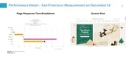 Page 4, Blue Triangle ModCloth Weekly Performance Update 12.20