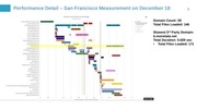 Page 5, Blue Triangle ModCloth Weekly Performance Update 12.20