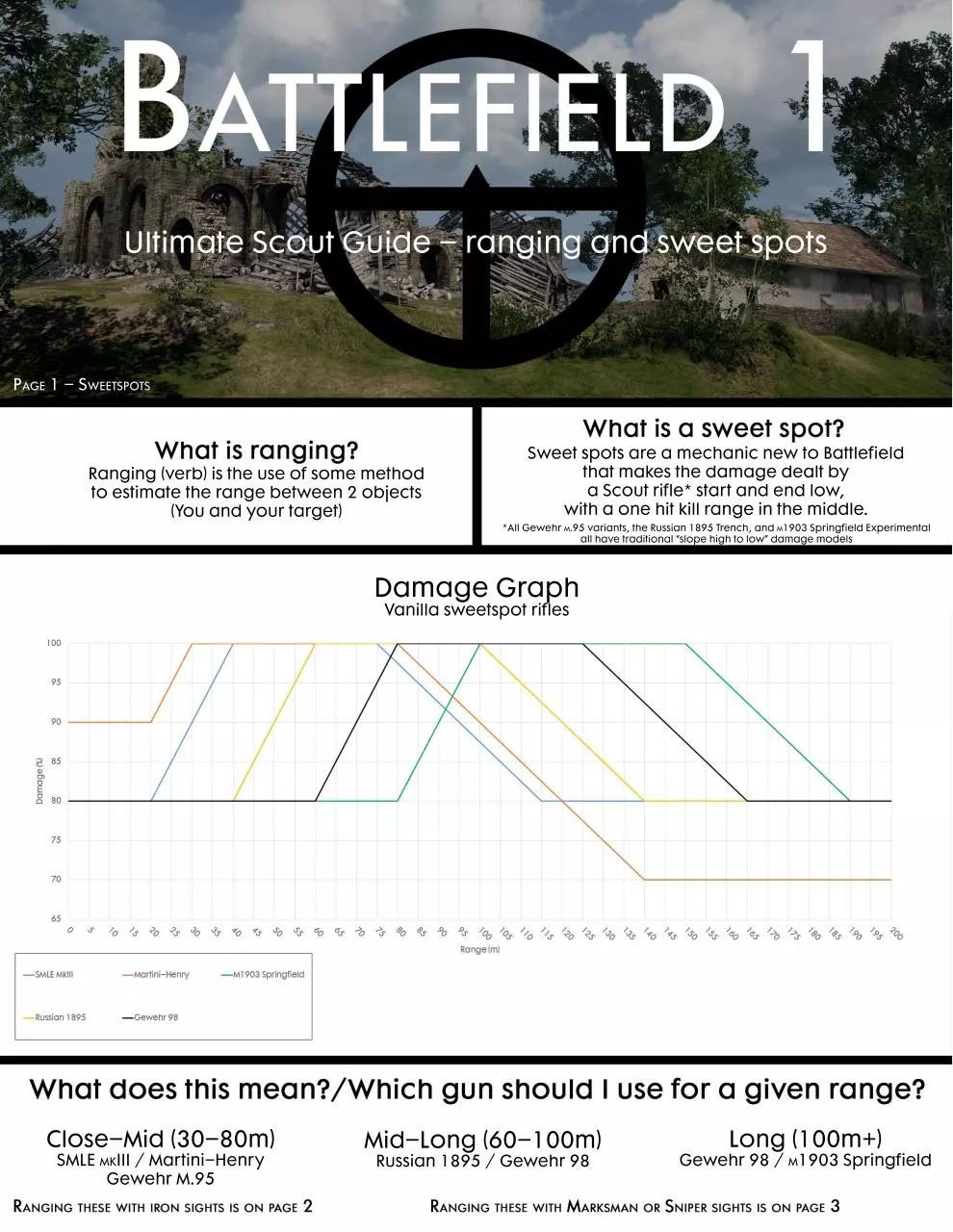 Page 1 of 3, SCOUT PDF