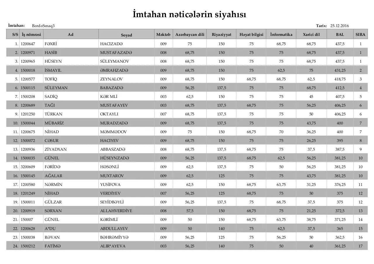 Page 1 of 10, Ä°mtahan nÉ™ticÉ™lÉ™rinin siyahÄ±sÄ± (4 cü siniflÉ™r)
