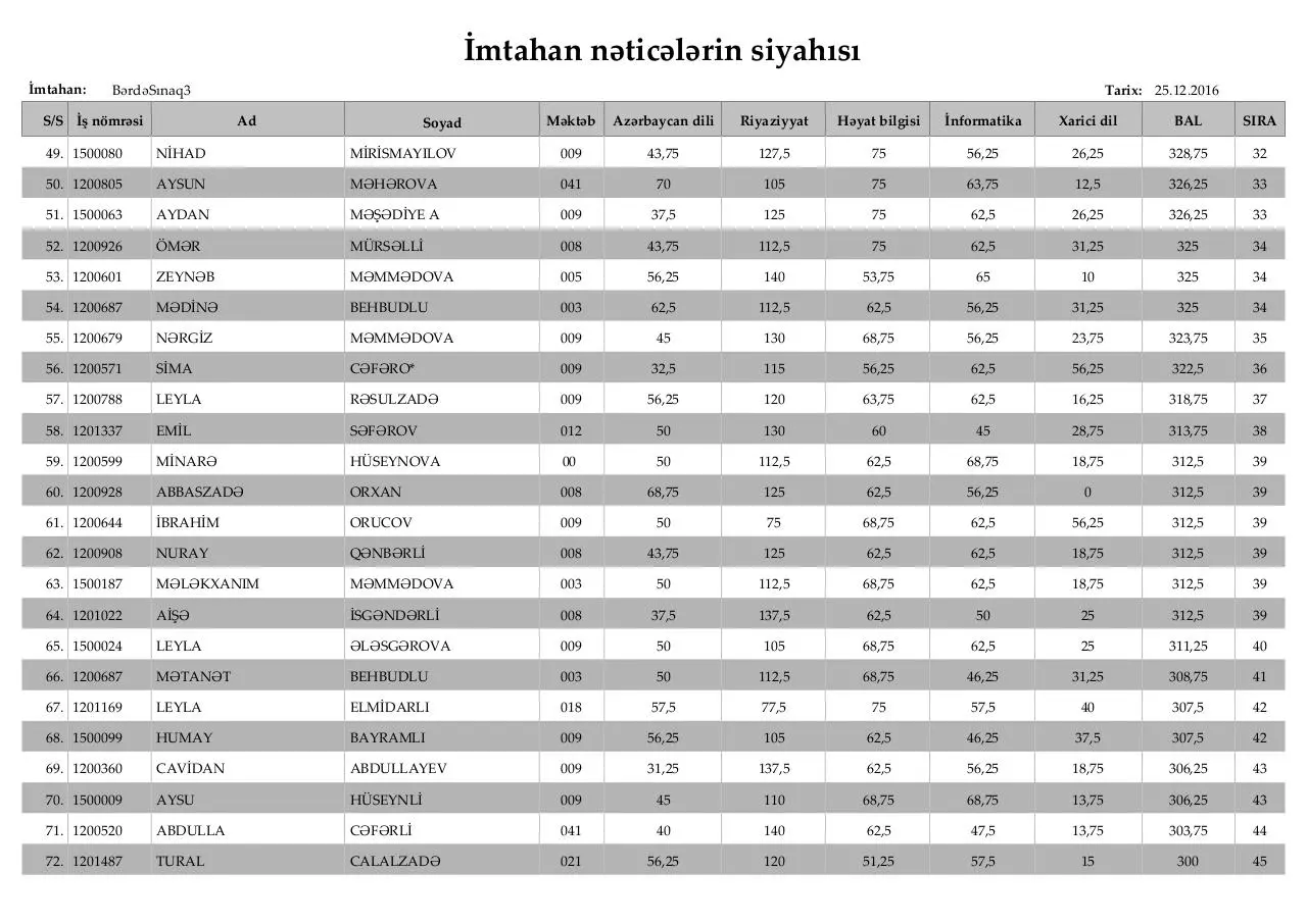 Page 3 of 10, Ä°mtahan nÉ™ticÉ™lÉ™rinin siyahÄ±sÄ± (4 cü siniflÉ™r)