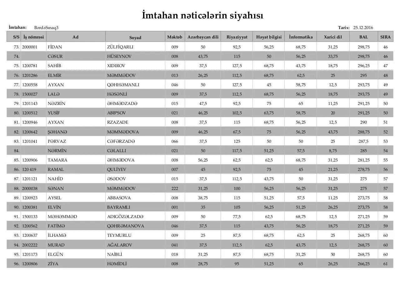 Page 4 of 10, Ä°mtahan nÉ™ticÉ™lÉ™rinin siyahÄ±sÄ± (4 cü siniflÉ™r)
