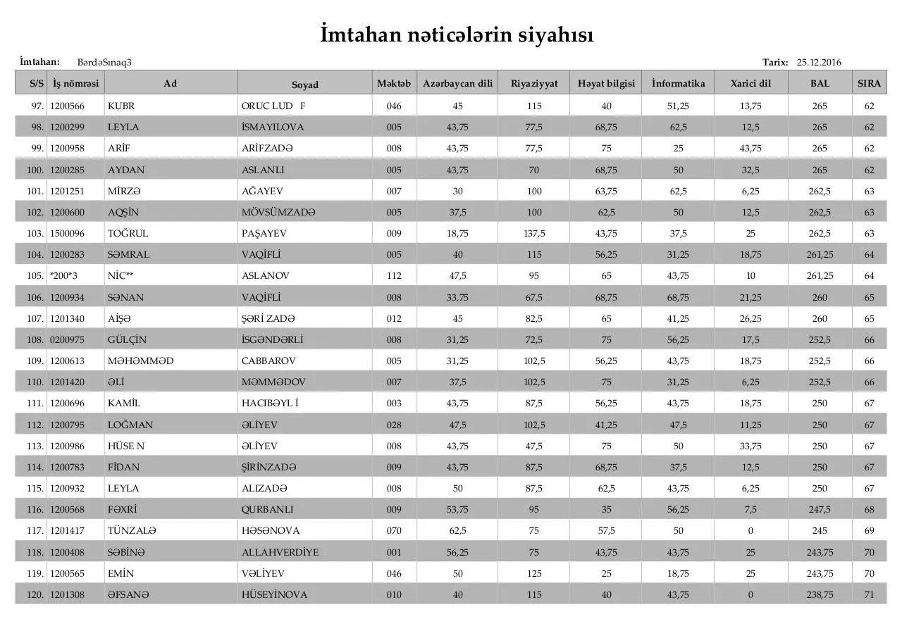 Page 5 of 10, Ä°mtahan nÉ™ticÉ™lÉ™rinin siyahÄ±sÄ± (4 cü siniflÉ™r)