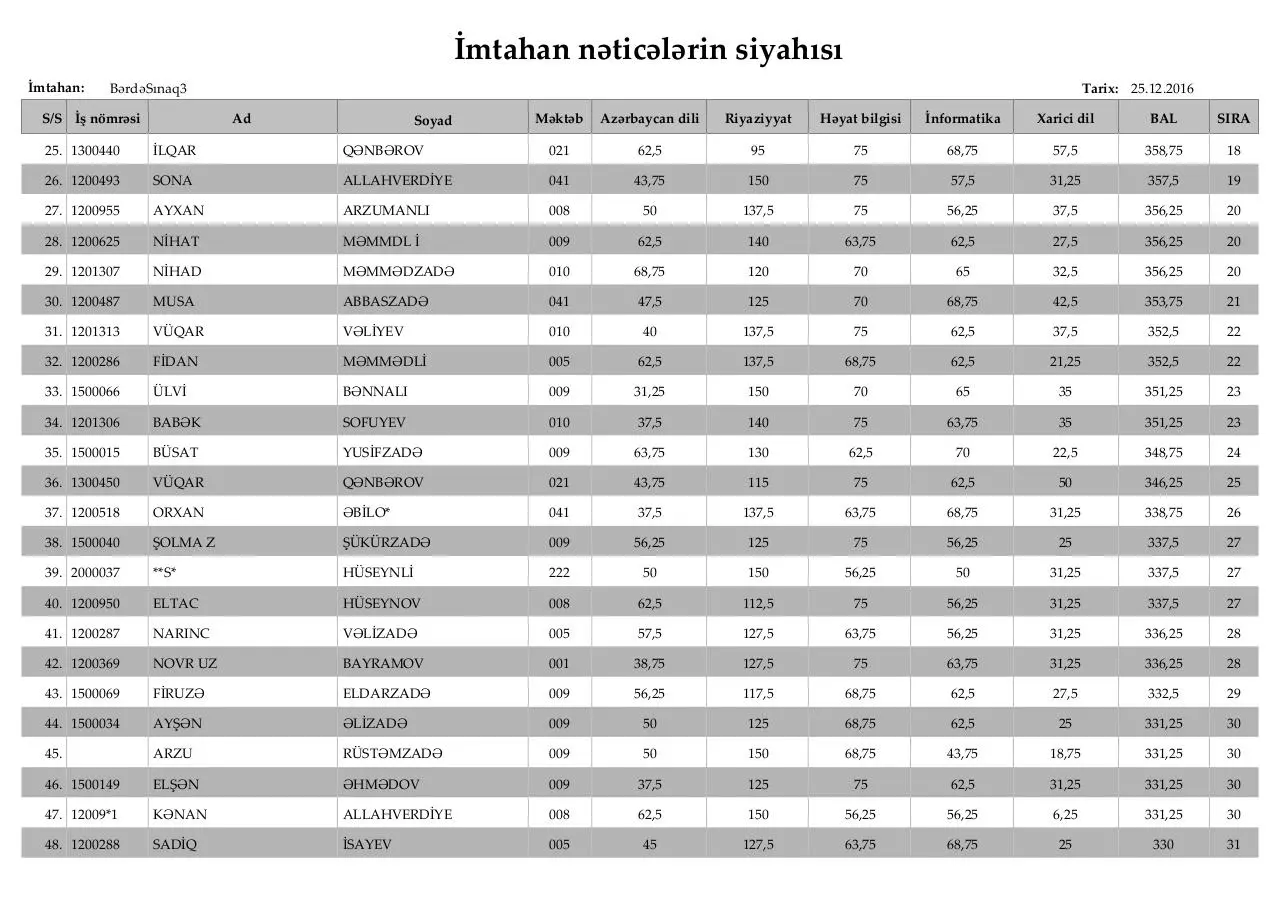 Page 2 of 10, Ä°mtahan nÉ™ticÉ™lÉ™rinin siyahÄ±sÄ± (4 cü siniflÉ™r)