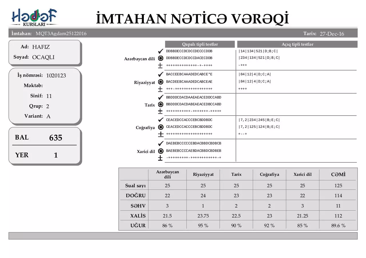 Page 1 of 43, 2 ci qrup üçün nÉ™ticÉ™ vÉ™rÉ™qi (açÄ±q test)