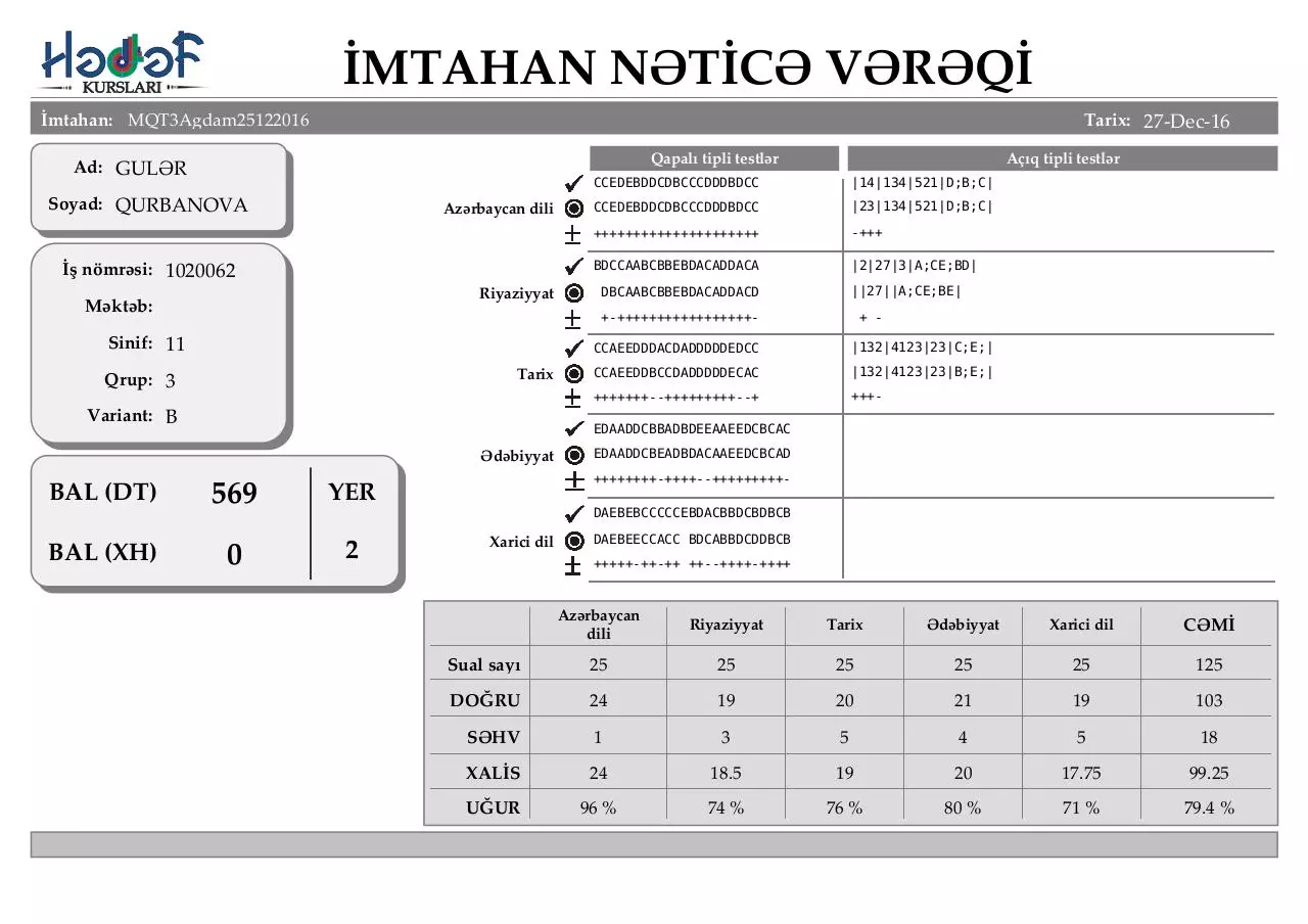 Page 2 of 80, 3 cü qrup üçün nÉ™ticÉ™ vÉ™rÉ™qi (açÄ±q test)