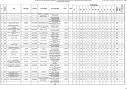 Page 3, graduatoria definitiva avviso 8 ammessi