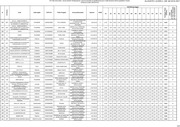 Page 5, graduatoria definitiva avviso 8 ammessi