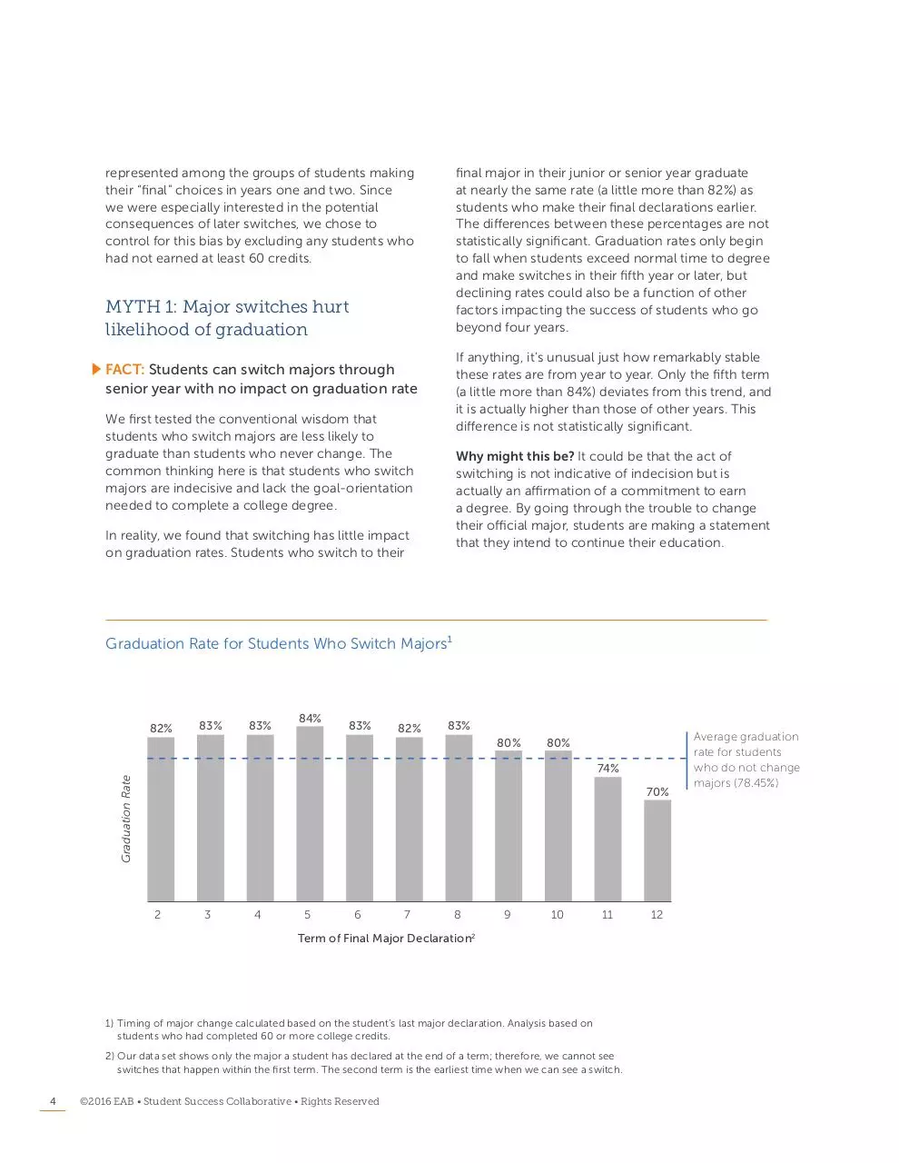 Page 4 of 10, EAB Major Switching Myths and Facts