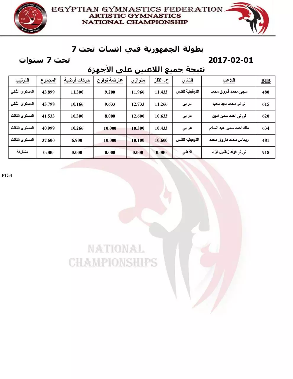 Page 3 of 3, group 3