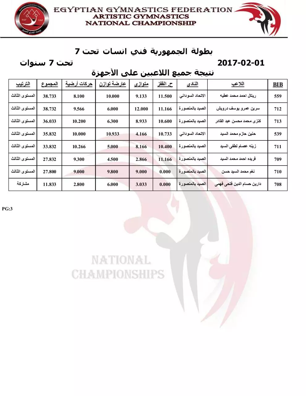 Page 3 of 3, group 4
