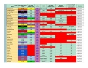 Page 2, GU Wrath2 Offenses