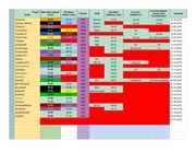 Page 3, GU Wrath2 Offenses
