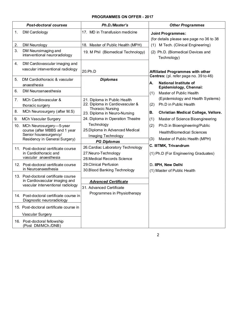 Page 3 of 56, Sri Chitra Prospectus 2017