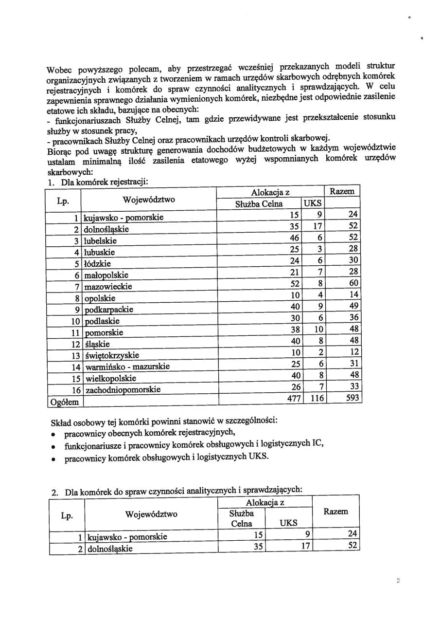 Page 2 of 6, zalacznik pismo MF RS4 0101 1 2017 do IAS 27 01 2017