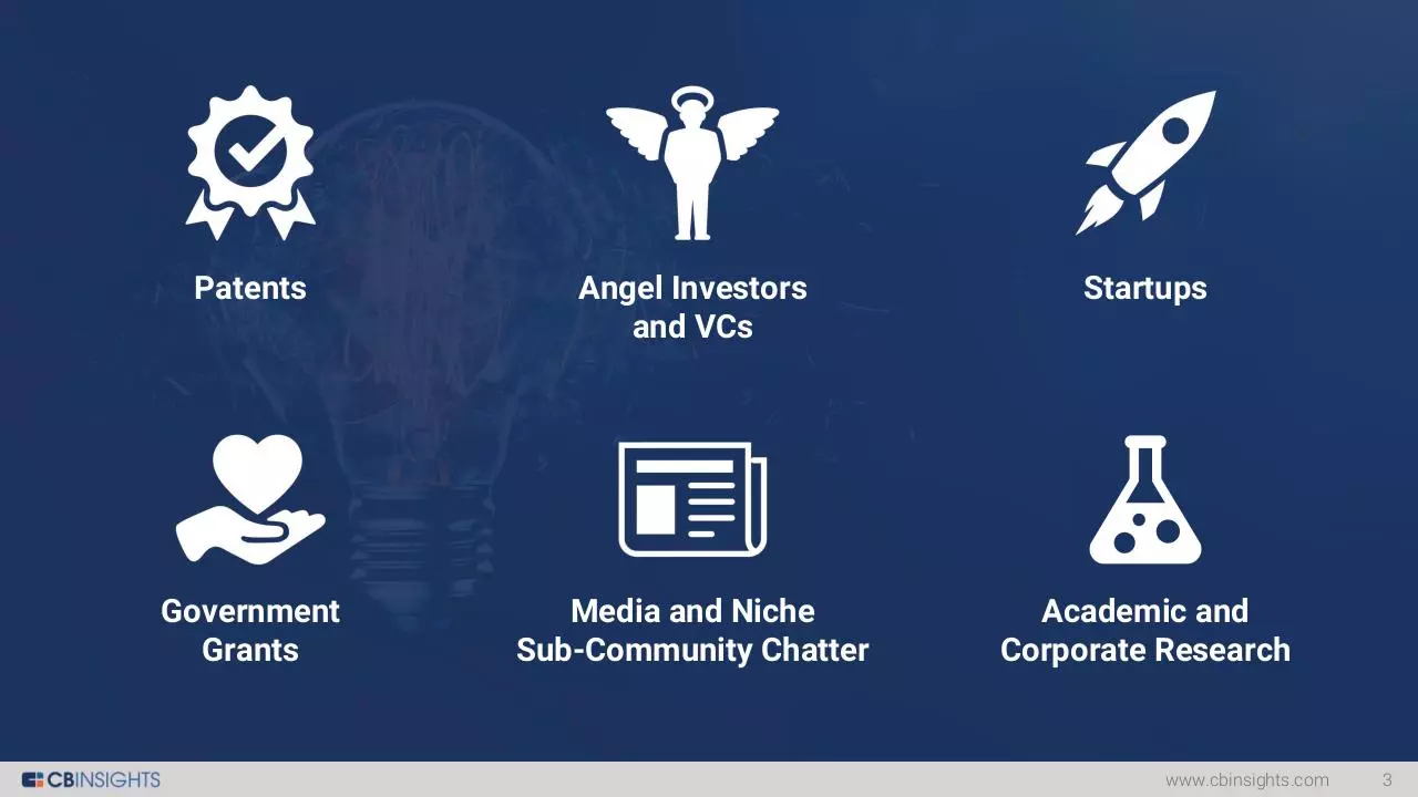 Page 3 of 125, CB Insights N1 Trends