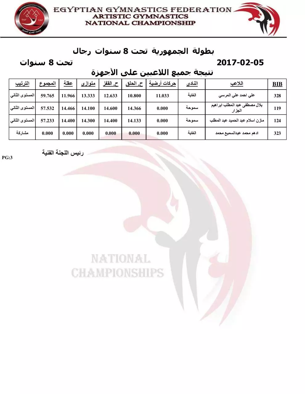 Page 3 of 3, group7