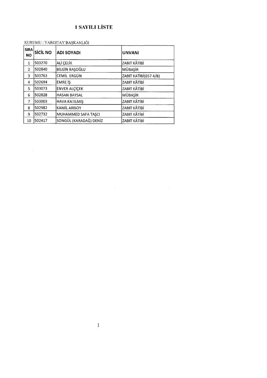 Page 1 of 112, khk