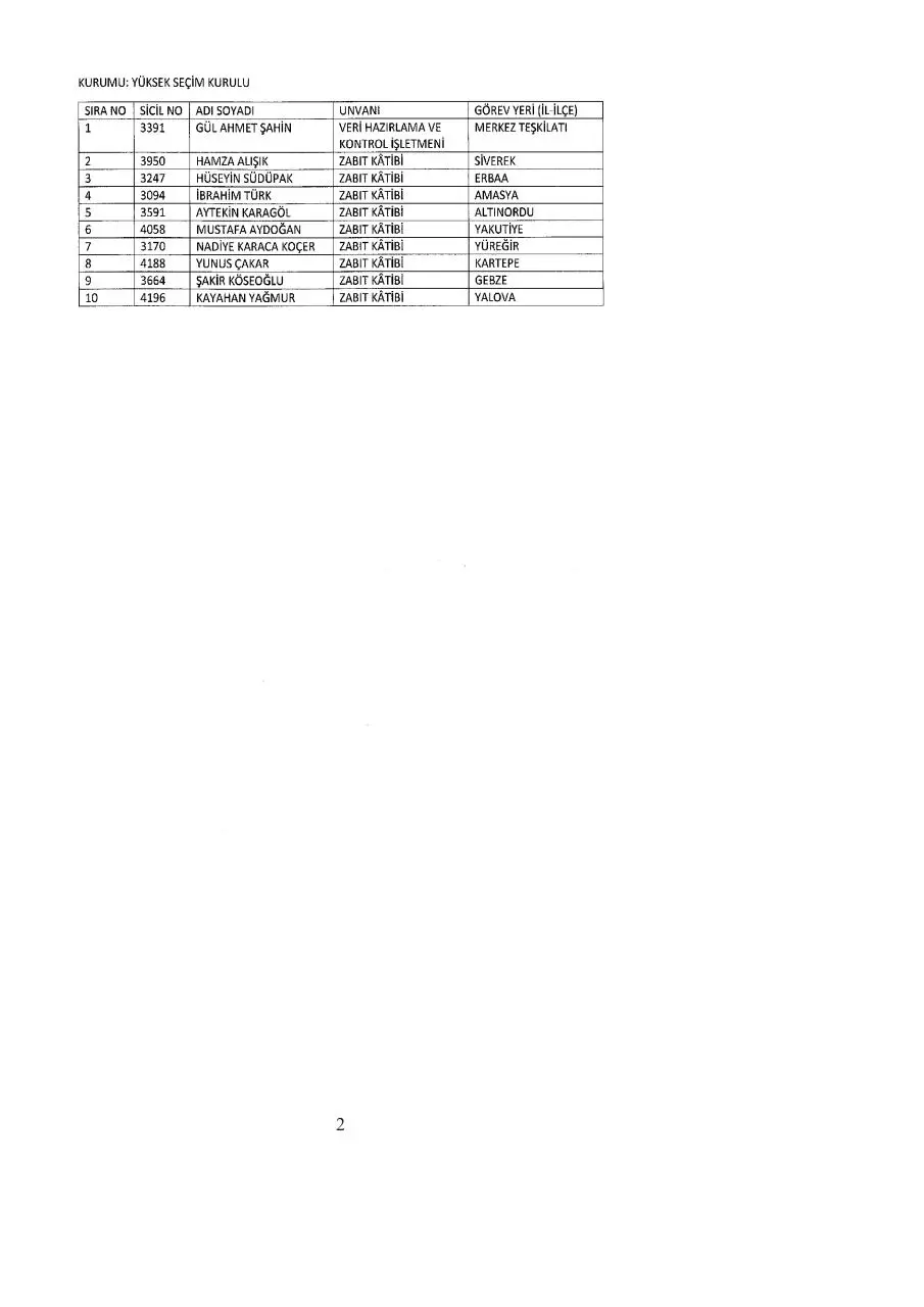 Page 2 of 112, khk