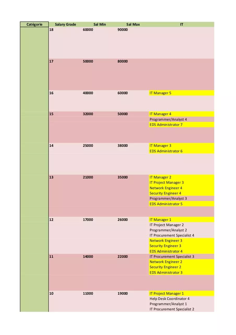 Page 1 of 4, Grille des salaires IT Copie