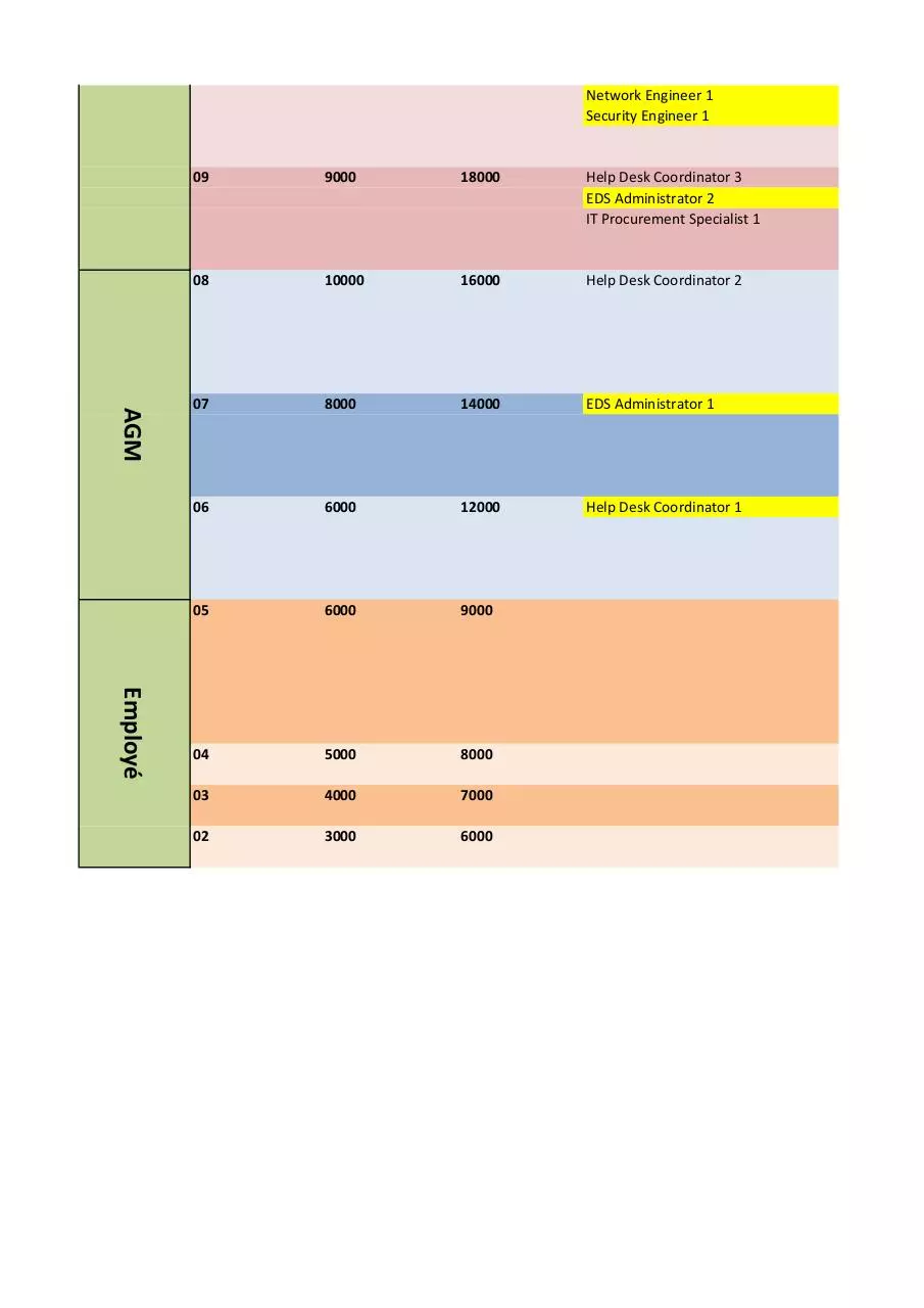 Page 2 of 4, Grille des salaires IT Copie