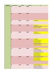 Page 1, Grille des salaires IT Copie