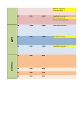 Page 2, Grille des salaires IT Copie